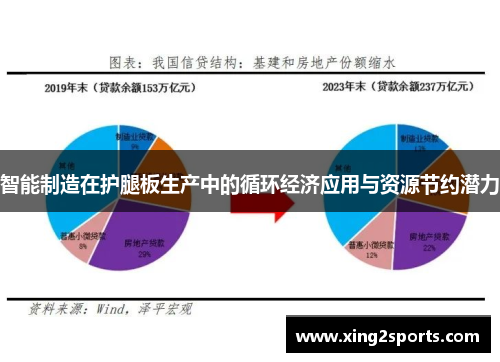 智能制造在护腿板生产中的循环经济应用与资源节约潜力