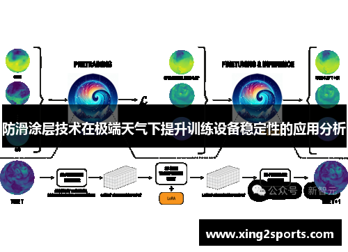防滑涂层技术在极端天气下提升训练设备稳定性的应用分析